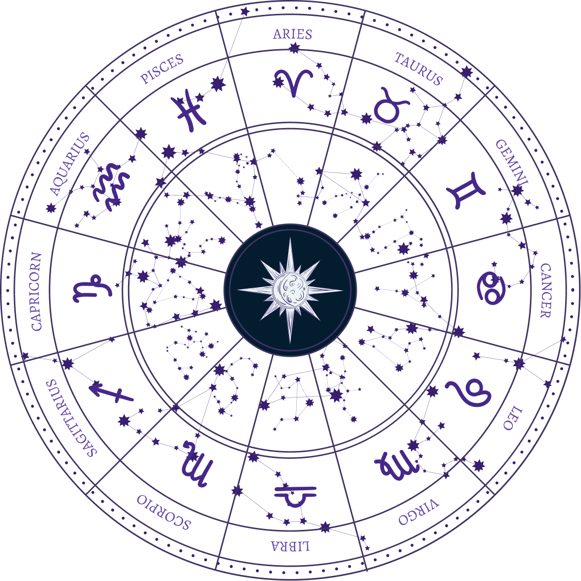 horoscope